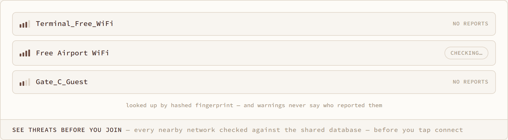 See Threats Before You Join diagram: every nearby network checked against the shared database — before you tap connect