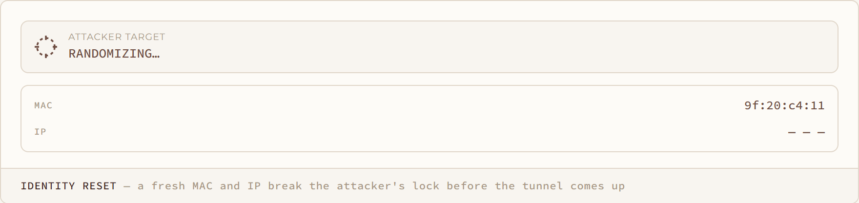 Identity Reset diagram: a fresh MAC and IP break the attacker's lock before the tunnel comes up